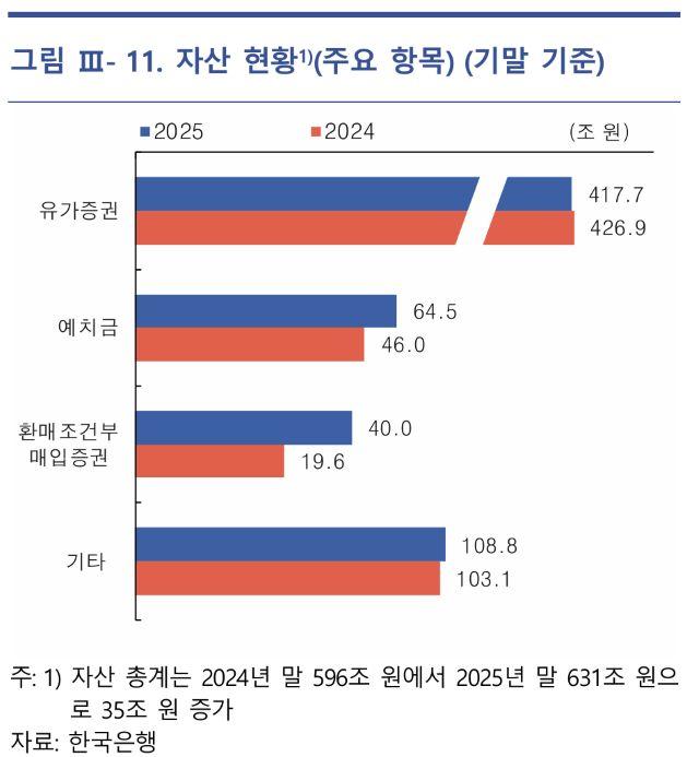 - 그래프 한국은행