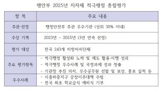 (NSP NEWS Image)[오늘의정책픽]시흥시, 시민 체감형 행정 빛났다…지자체 적극행정 ‘3년 연속 우수’