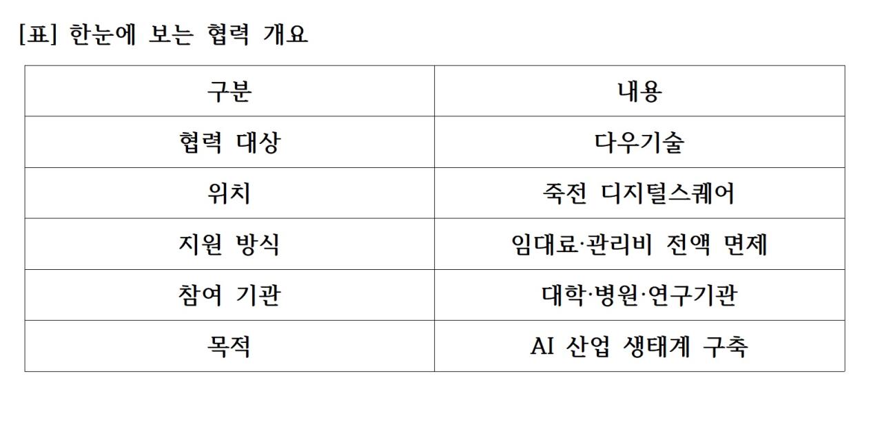 -표 한눈에 보는 협력 개요 표 NSP통신