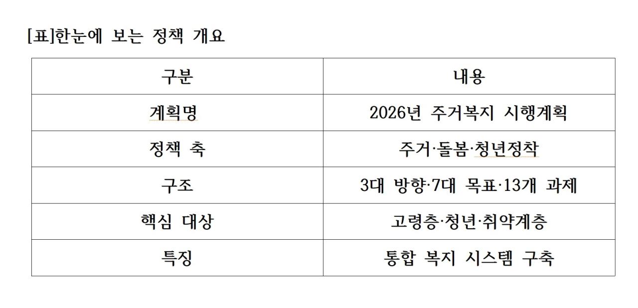 -표한눈에 보는 정책 개요 표 NSP통신