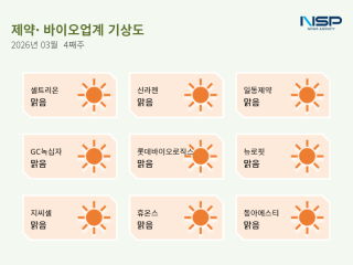 (NSP NEWS Image)[제약·바이오업계기상도] 허가·임상·수주·사회공헌, 이번주 업계 전방위 성과
