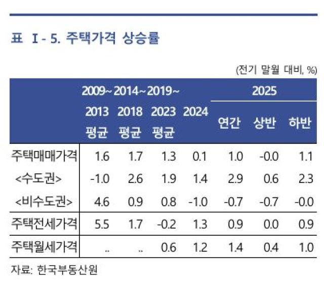 [NSP PHOTO]서울만 올랐다하반기 46 급등 공급 감소에 집값 양극화 심화