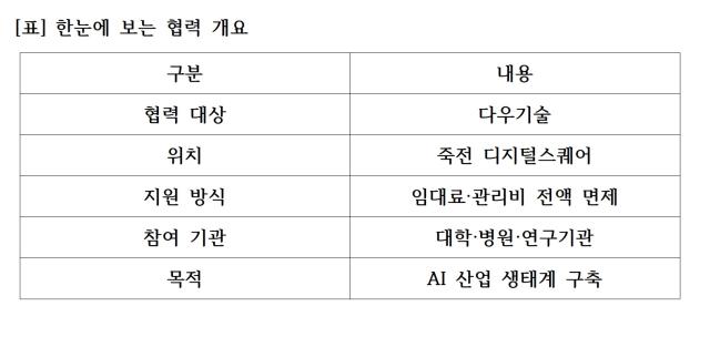 [NSP PHOTO]경기 정책 브리핑용인시 다우기술과 공간 무상 공유AI 산업 협력 기반 구축