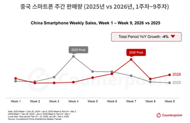 [NSP PHOTO] 스마트폰 시장 4애플 23