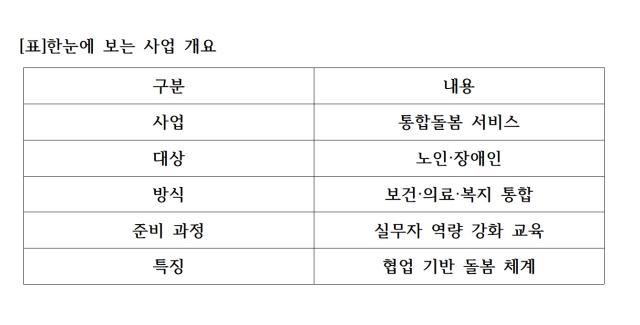[NSP PHOTO]경기 정책 브리핑 의왕시 통합돌봄 서비스 시행 준비현장 대응 역량 강화