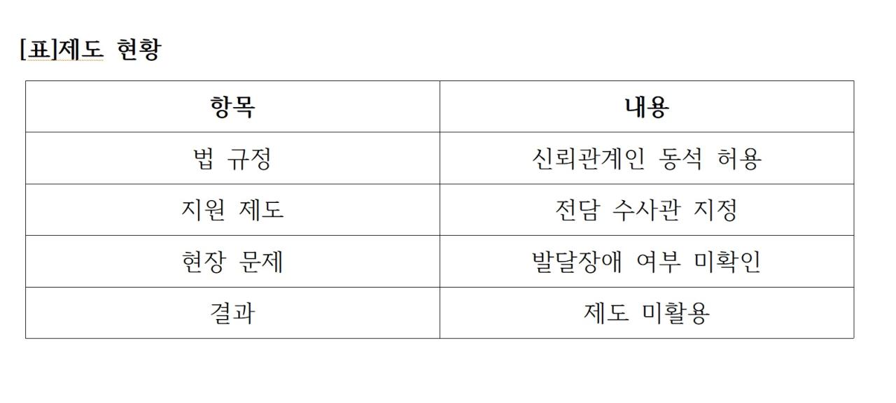 -표제도 현황 표 NSP통신