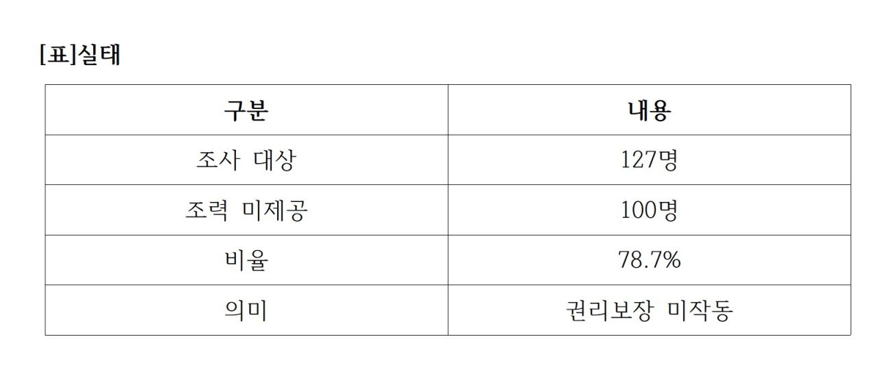 -표실태 표 NSP통신