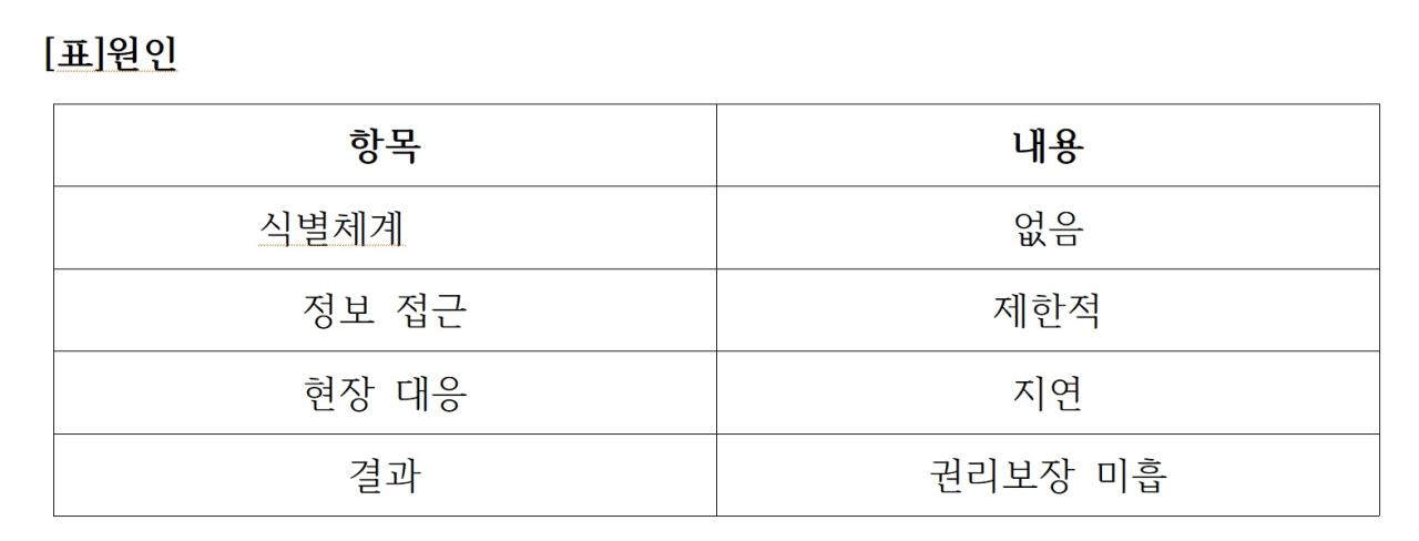 -표원인 표 NSP통신