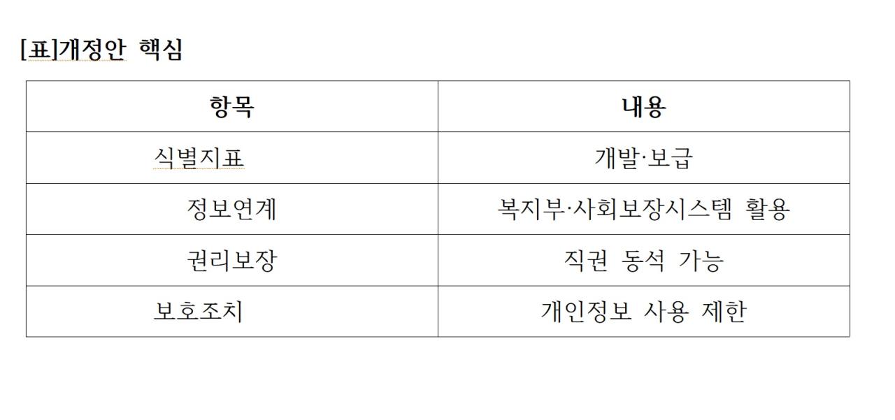 -표개정안 핵심 표 NSP통신
