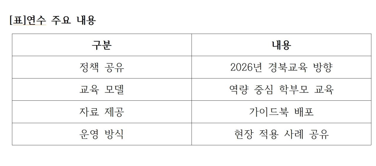 -표연수 주요 내용 표 NSP통신