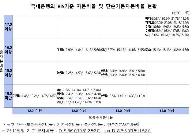 - 표 금융감독원