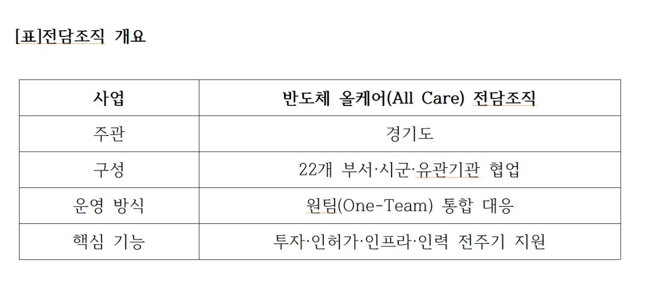 -표전담조직 개요 표 NSP통신