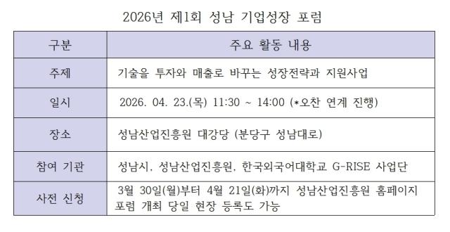[NSP PHOTO]기술을 투자와 매출로성남산업진흥원 기업성장포럼 연다