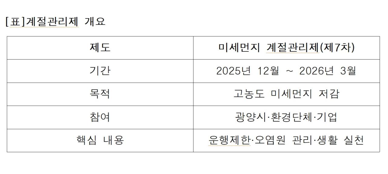 -표계절관리제 개요 표 NSP통신