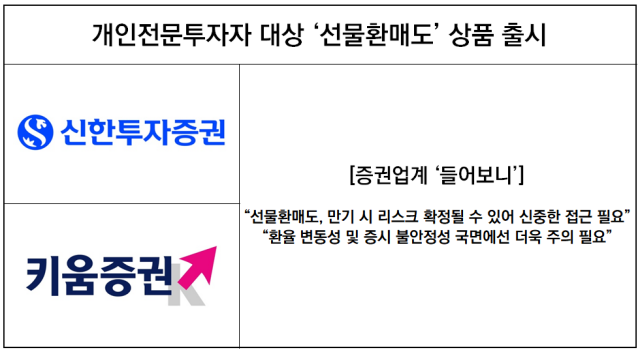 -개인전문투자자 대상 선물환매도 상품 출시 관련 들어보니 표 표 임성수 기자