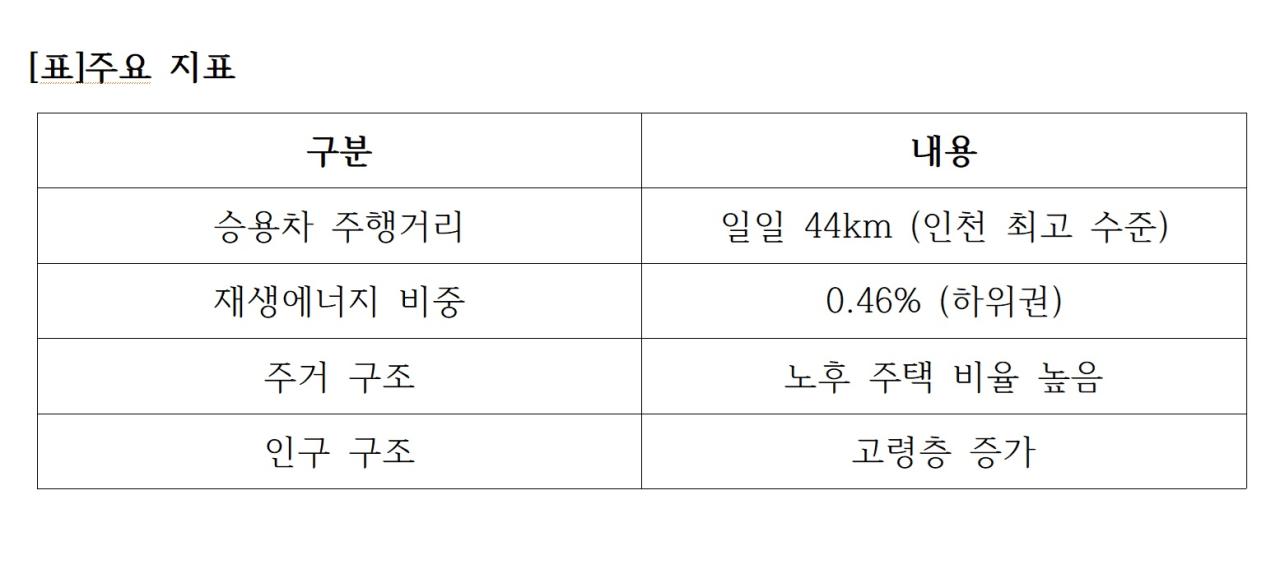 -표주요 지표 표 NSP통신