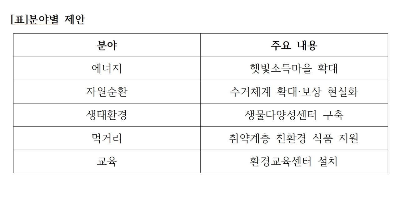 -표분야별 제안 표 NSP통신