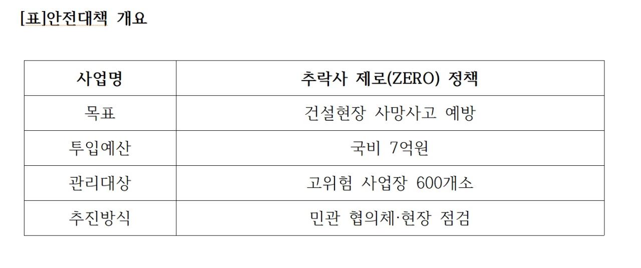 -표안전대책 개요 표 NSP통신