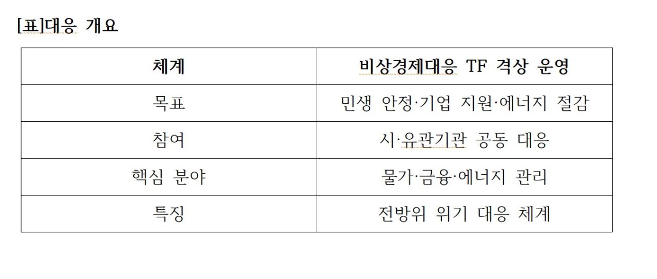 -표대응 개요 표 NSP통신