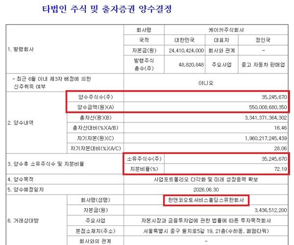 -KG스틸 공시 내용 (사진 = 금감원 전자공시시스템 캡처)