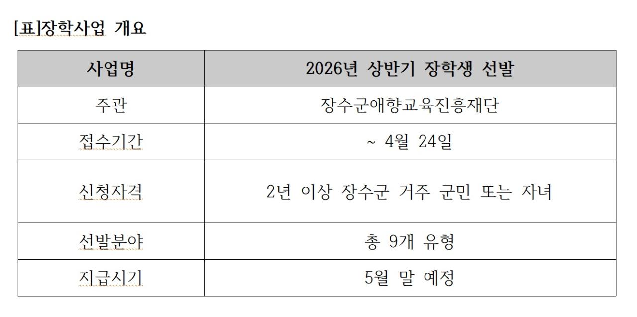 -표장학사업 개요 표 NSP통신