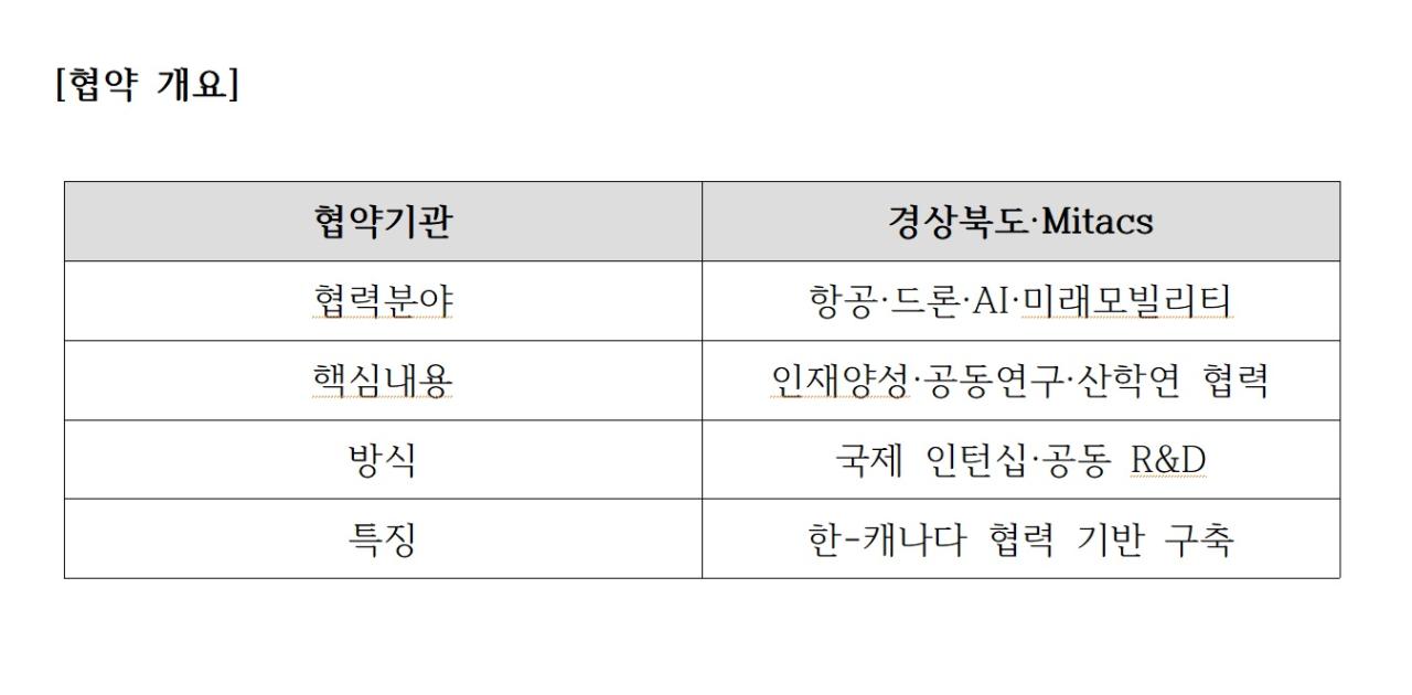 -표협약 개요 표 NSP통신