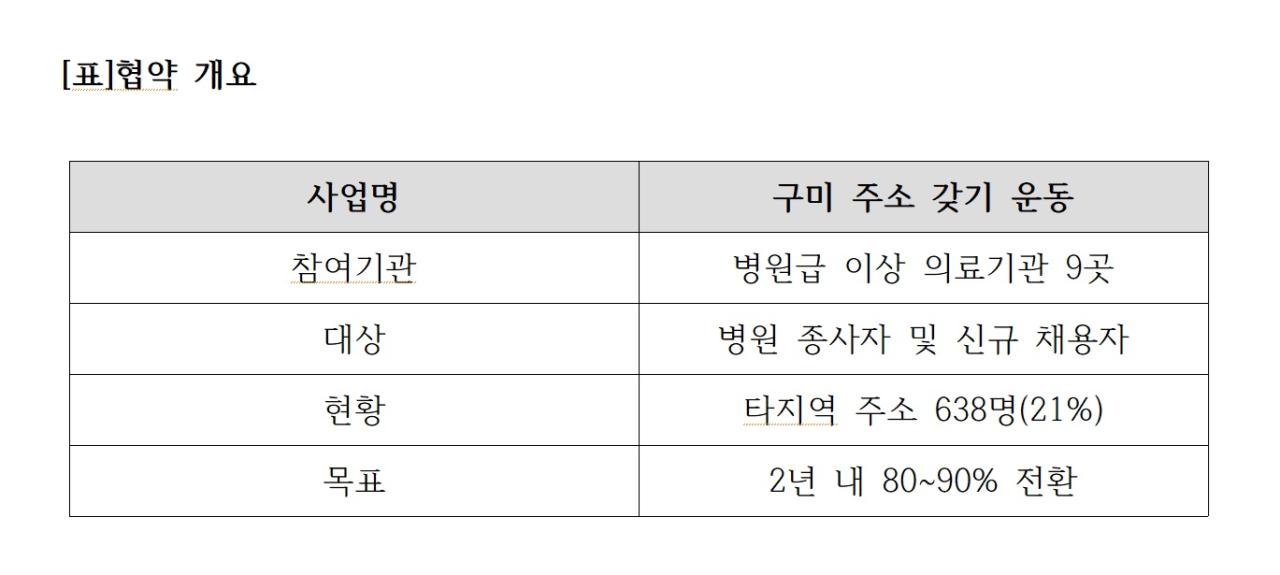 -표협약 개요 표 NSP통신