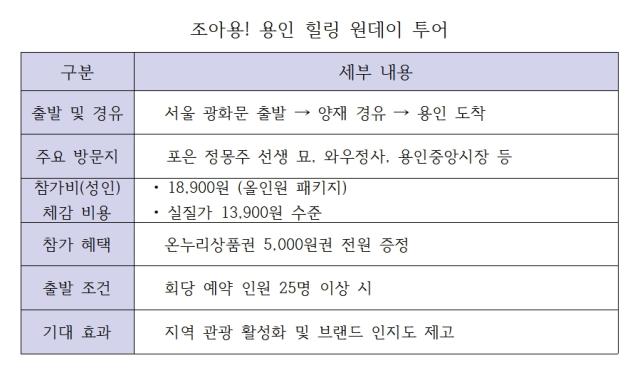 [NSP PHOTO]용인시 1만 원대 힐링 투어 운영수도권 관광객 유치 박차