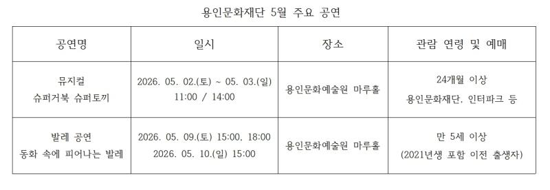 -용인문화재단 5월 주요 공연 안내 표 김병관