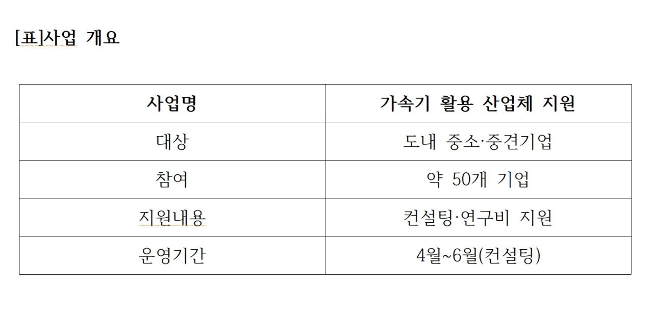 -표사업 개요 표 NSP통신 조인호 기자