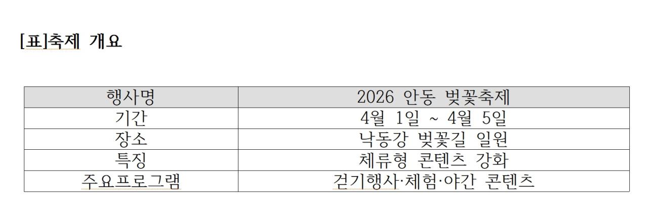 -표축제 개요 표 NSP통신 김오현 기자