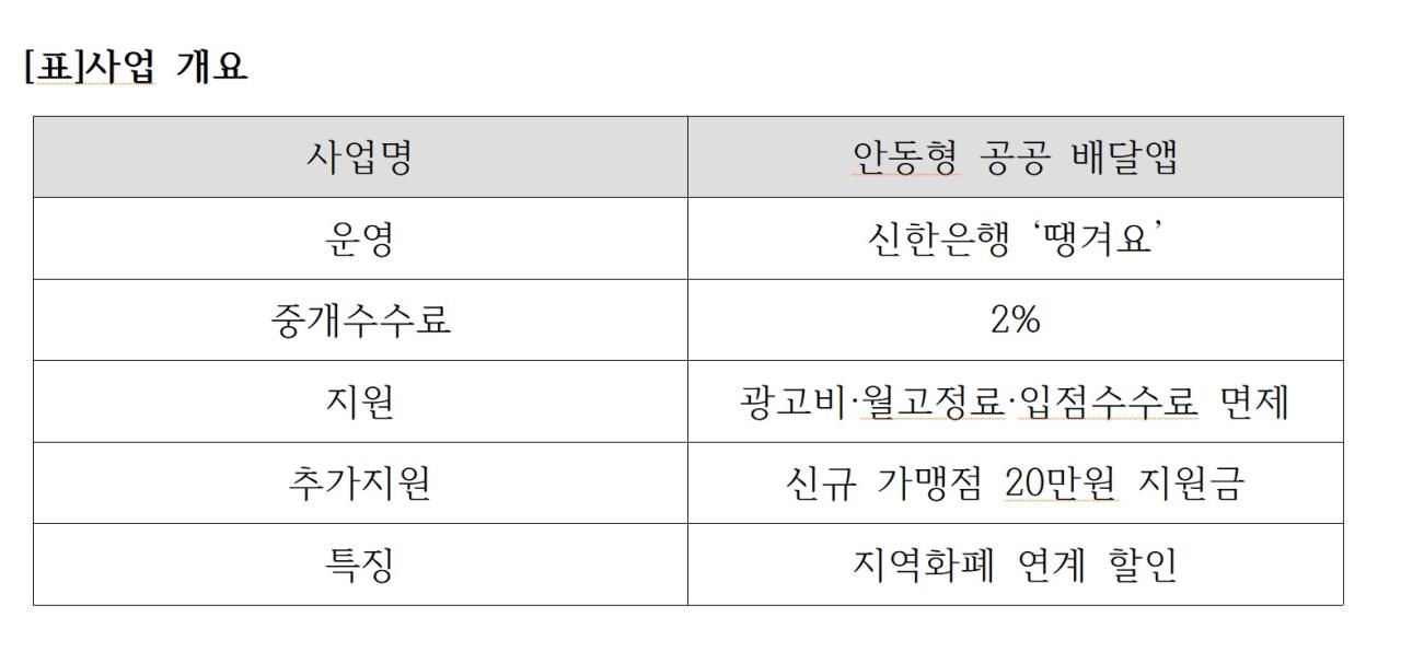 -표사업 개요 표 NSP통신