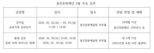 [NSP PHOTO]한 장으로 보는 공연 용인문화재단 만원 조아용5월 가족공연 라인업 공개