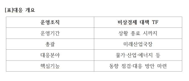 [NSP PHOTO]광양 정책브리핑광양시 중동 리스크 대응 TF 가동물가산업에너지 점검
