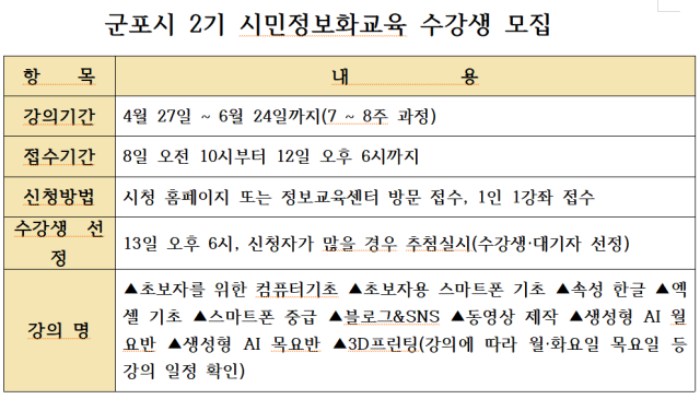 [NSP PHOTO]군포시민 누구나 정보화교육 받을 수 있어요