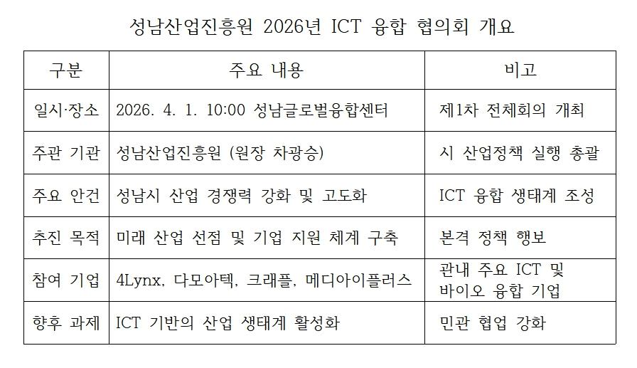 -성남산업진흥원 2026년 ICT 융합 협의회 개요 표 김병관