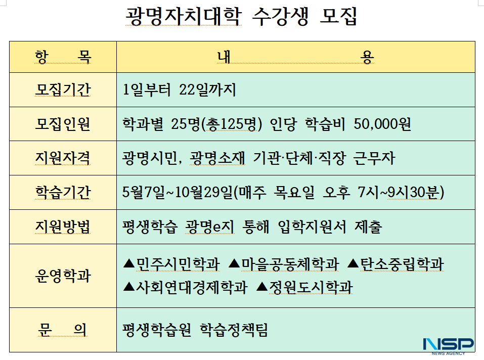 -광명자치대학 신입생 안내 표 서국현 기자