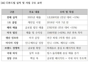 (NSP NEWS Image)[기업실적] CJ푸드빌, 1조 클럽 복귀…글로벌·외식 동반 성장 ‘상승’