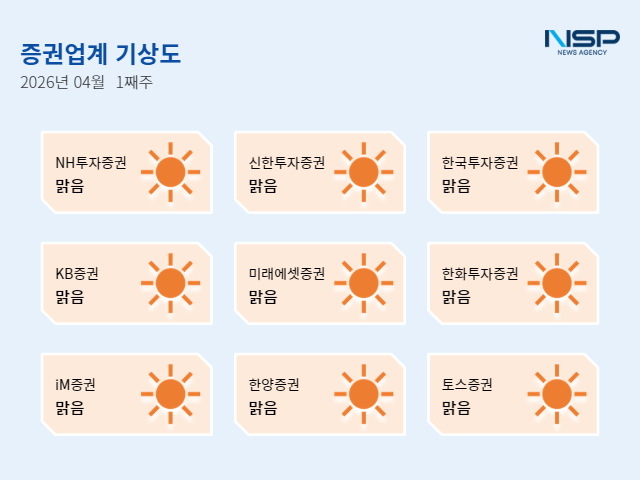-4월 1주차 증권투자업계 기상도 그래프 임성수 기자