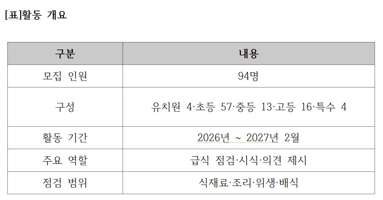 -표활동 개요 표 NSP통신