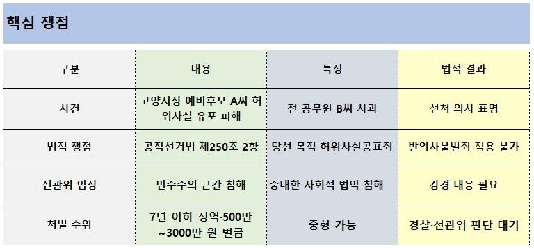 -핵심 쟁점 정리표 표 NSP통신