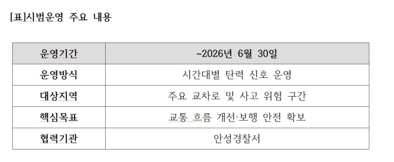 -표시범운영 주요 내용 표 NSP통신