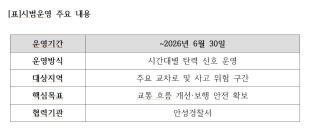 (NSP NEWS Image)[우리동네 사용설명서] 안성시, 시간대별 신호체계 도입…교차로 안전관리 강화