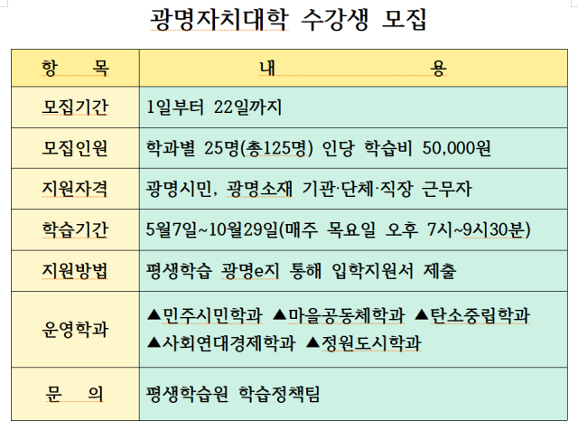 [NSP PHOTO]지속가능 도시 만들기 광명자치대학생 모집