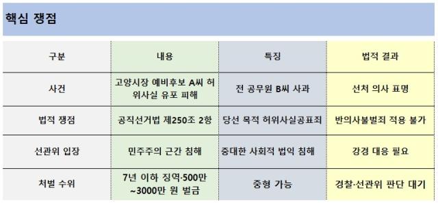 [NSP PHOTO]고양시장 선거 공직선거법 제250조 2항 위반 논란