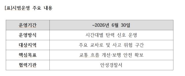 [NSP PHOTO]우리동네 사용설명서 안성시 시간대별 신호체계 도입교차로 안전관리 강화