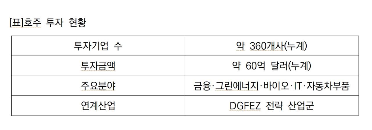 -표호주 투자 현황 표 NSP통신