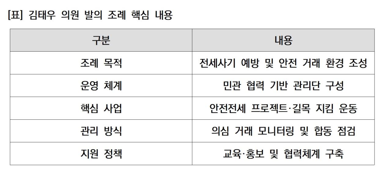 -표 김태우 의원 발의 조례 핵심 내용 표 NSP통신