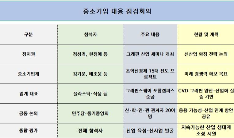 -중소기업 대응 점검회의 주요 내용 표 NSP통신