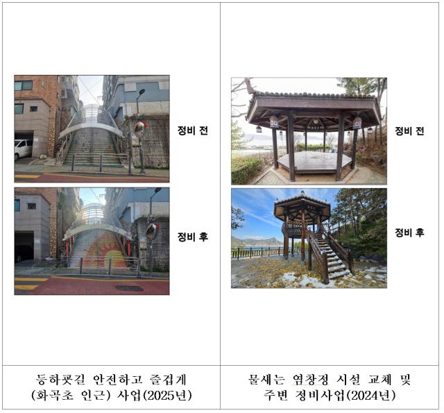 [NSP PHOTO]강서구 주민참여예산 20억 공모주민 아이디어 정책 반영 확대